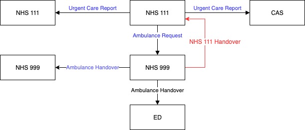 UEC Message Flows